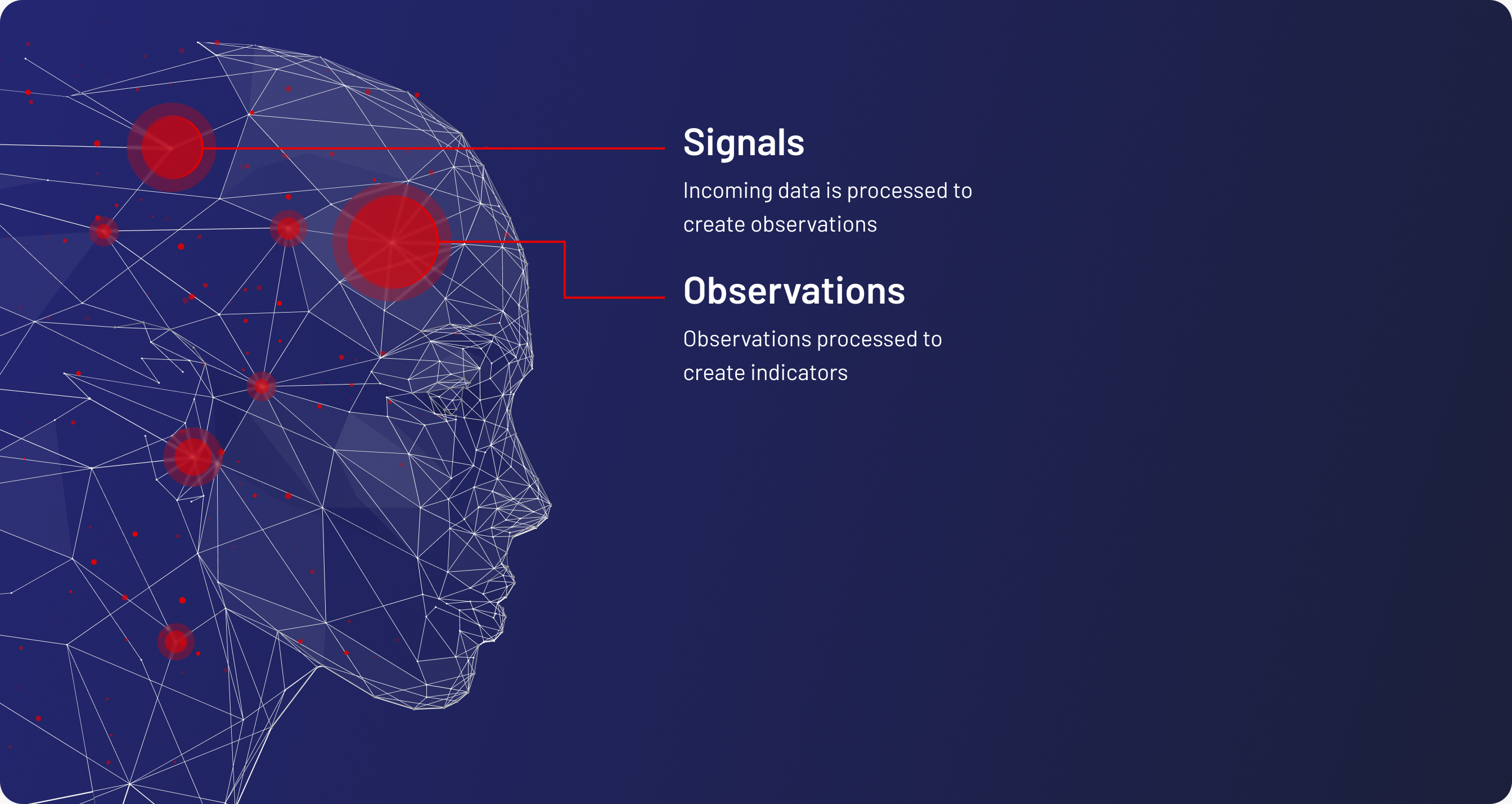 Illustration: unified view of risk