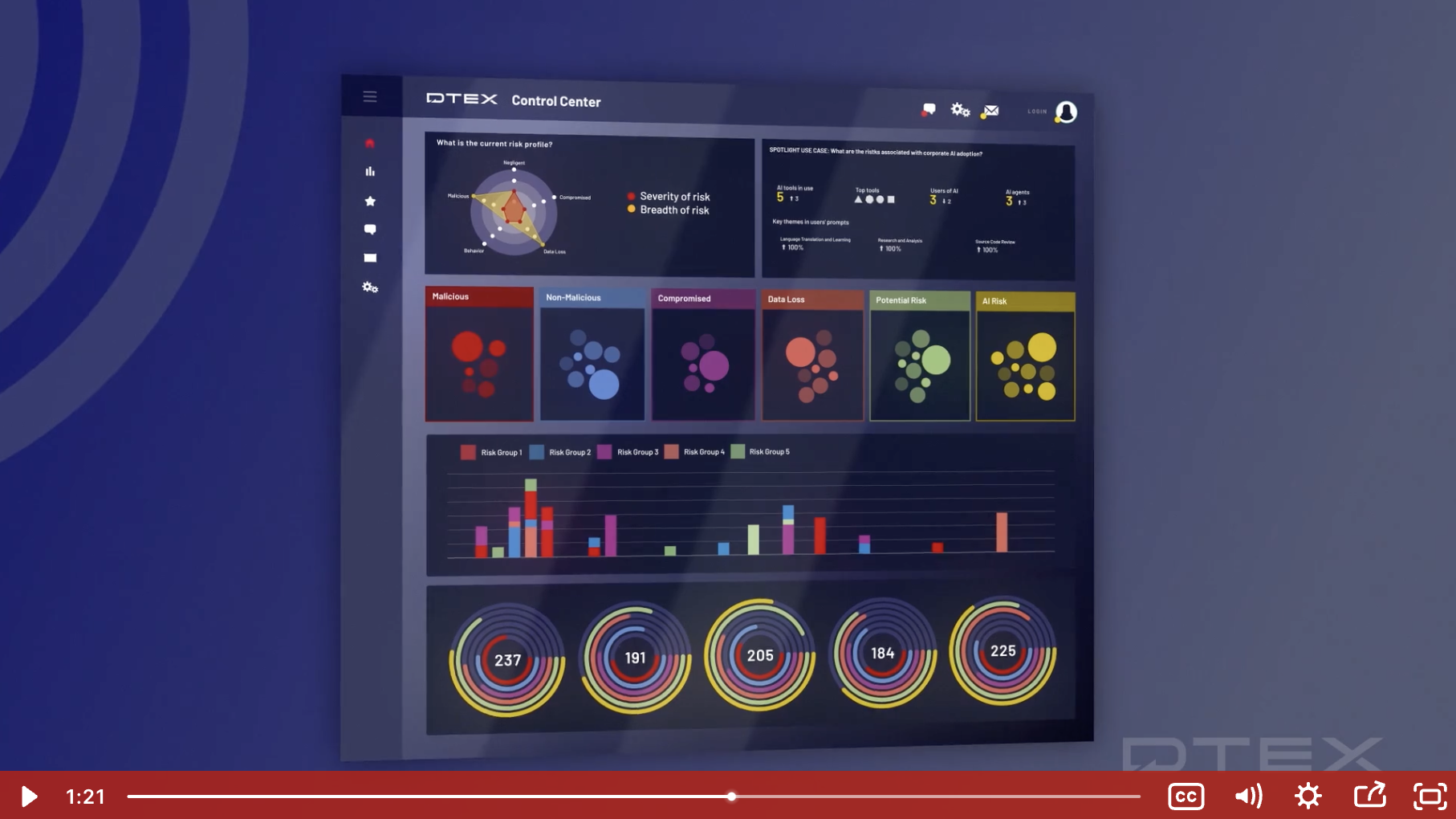 DTEX Dashboard