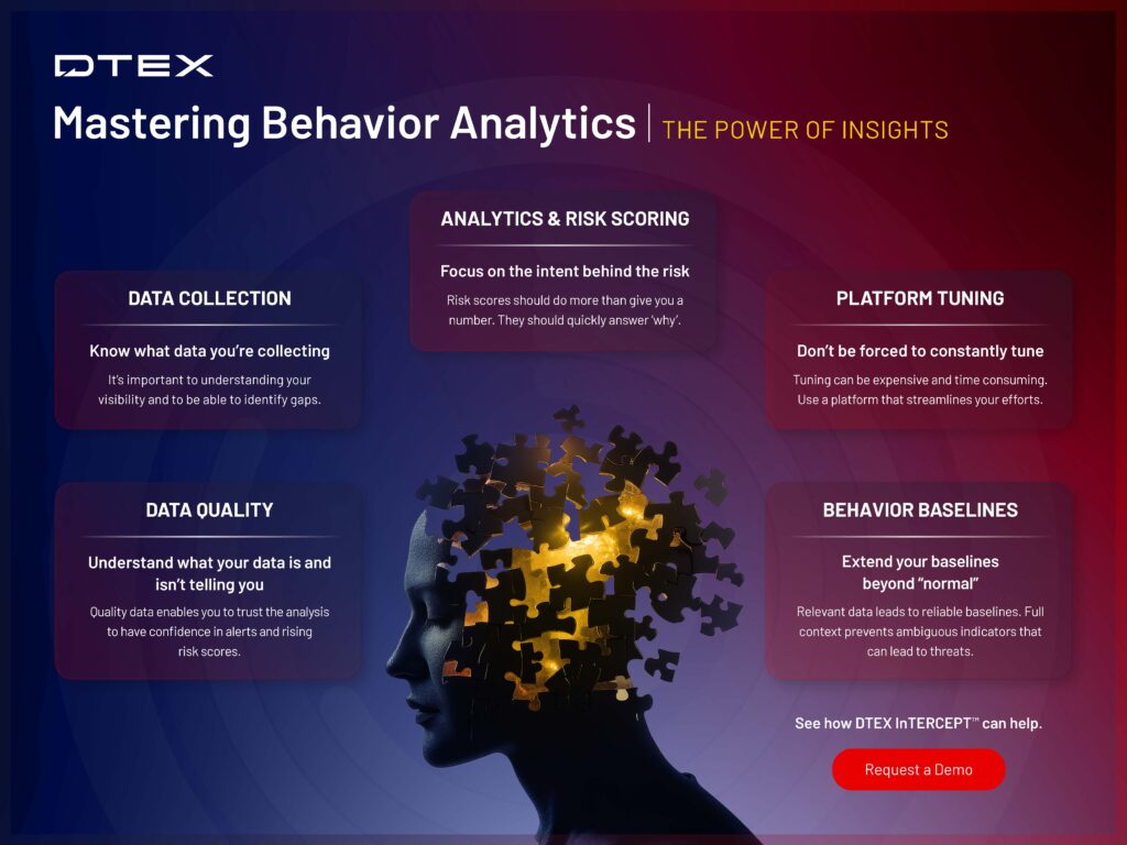 Mastering Behavior Analytics insider risk management