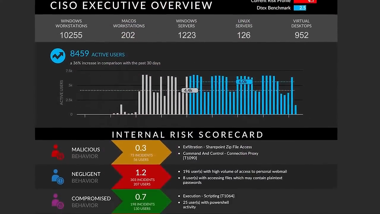 How to Enhance Threat Intelligence & Insider Risk Detection