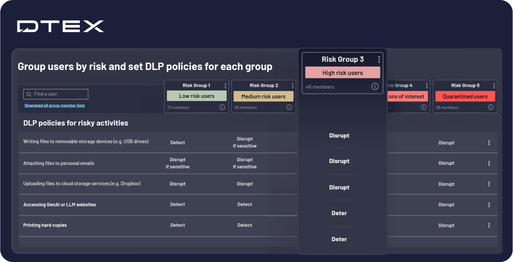 Risky User Group