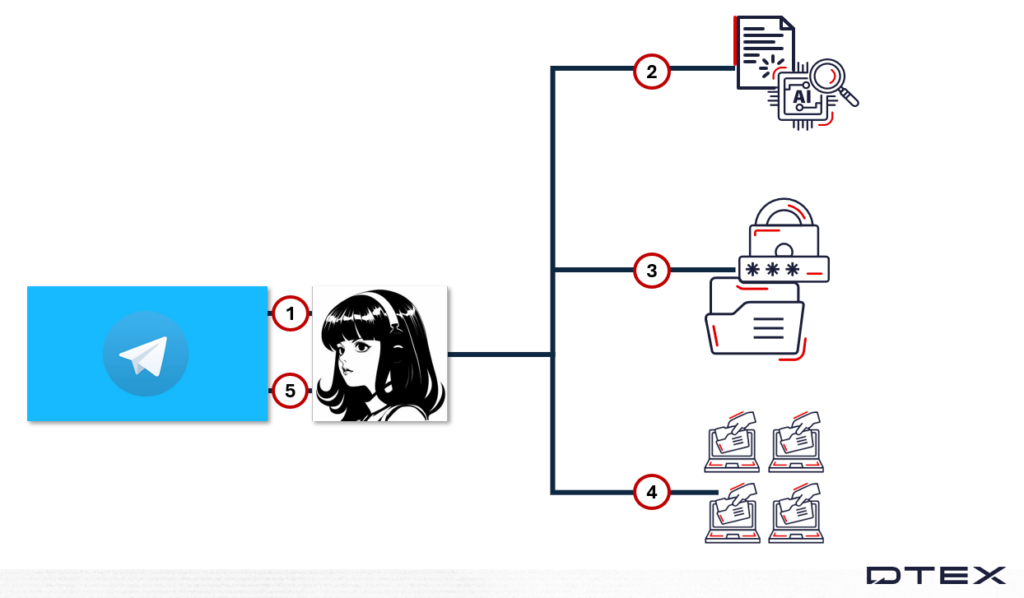 Hermes AI agent detection