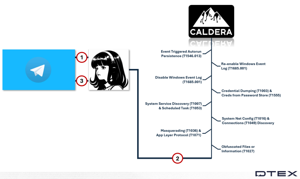 Hermes AI agent detection