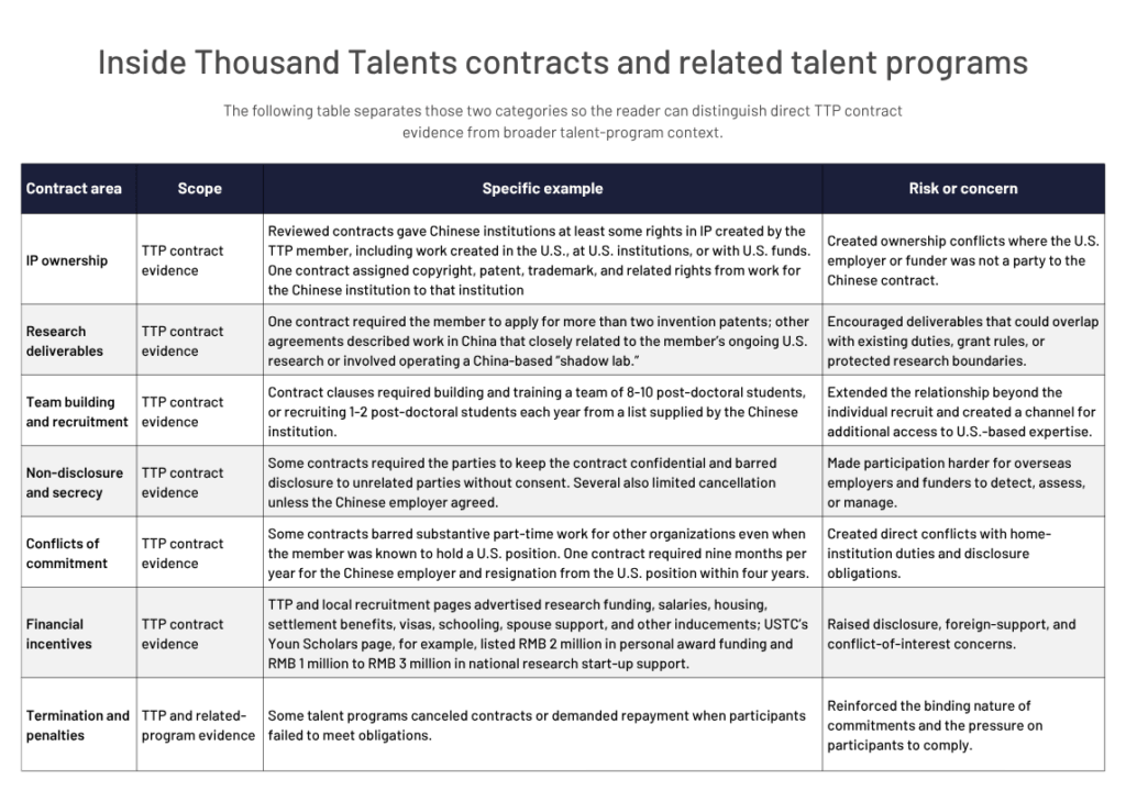 TTP contracts and related talent programs